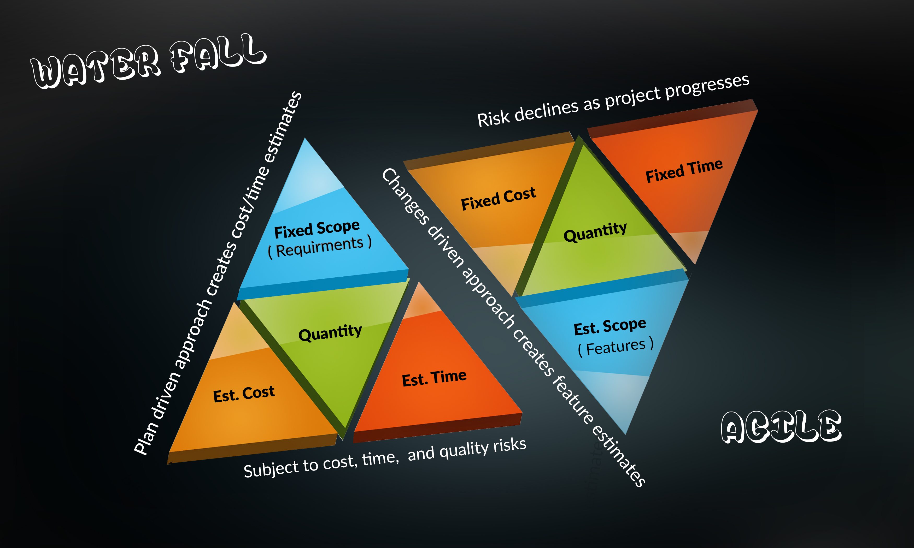 Agile vs. Waterfall